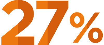 27%