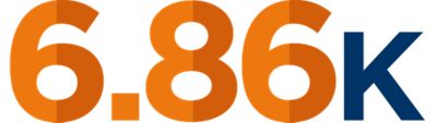 6,860